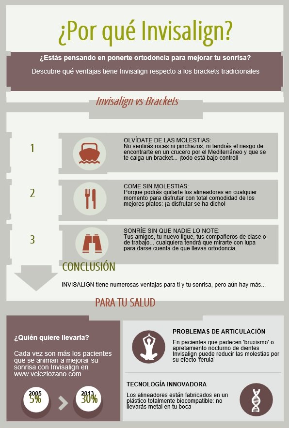 Ortodoncia invisible con Invisalign