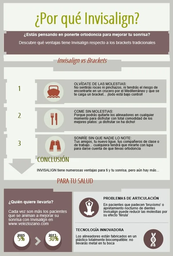 Ortodoncia invisible con Invisalign